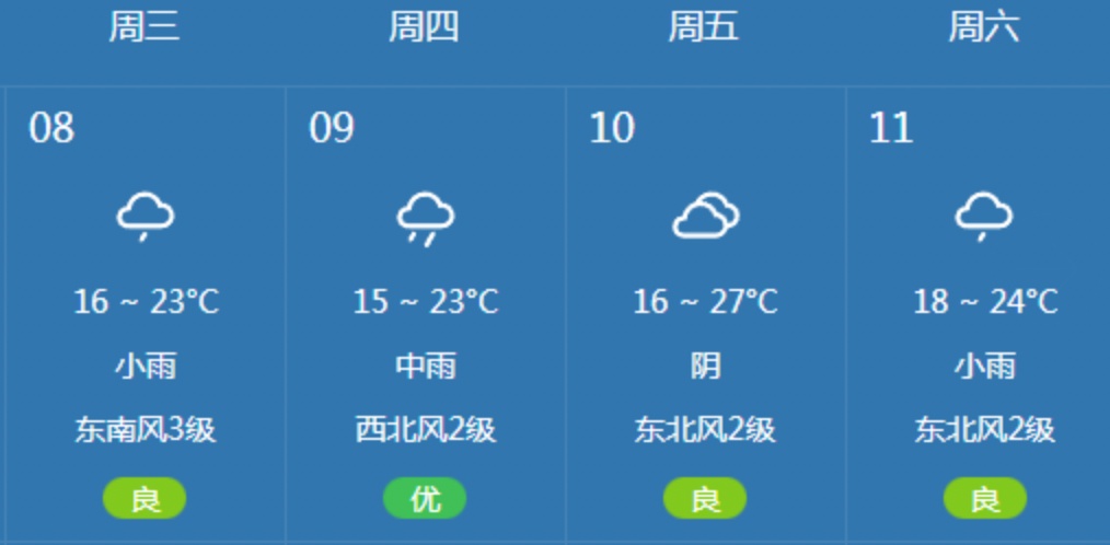 暴雨来袭 交警提醒注意今明高峰行车安全