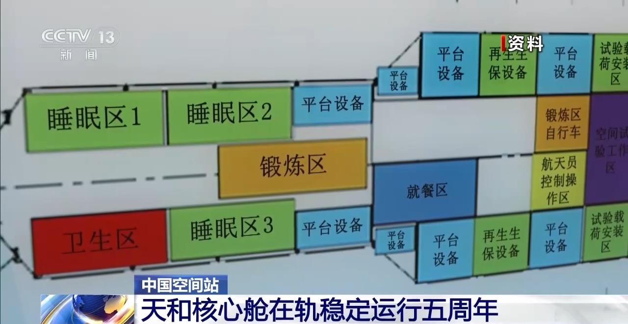 天和核心舱在轨五周年 一起重温中国空间站的高光时刻