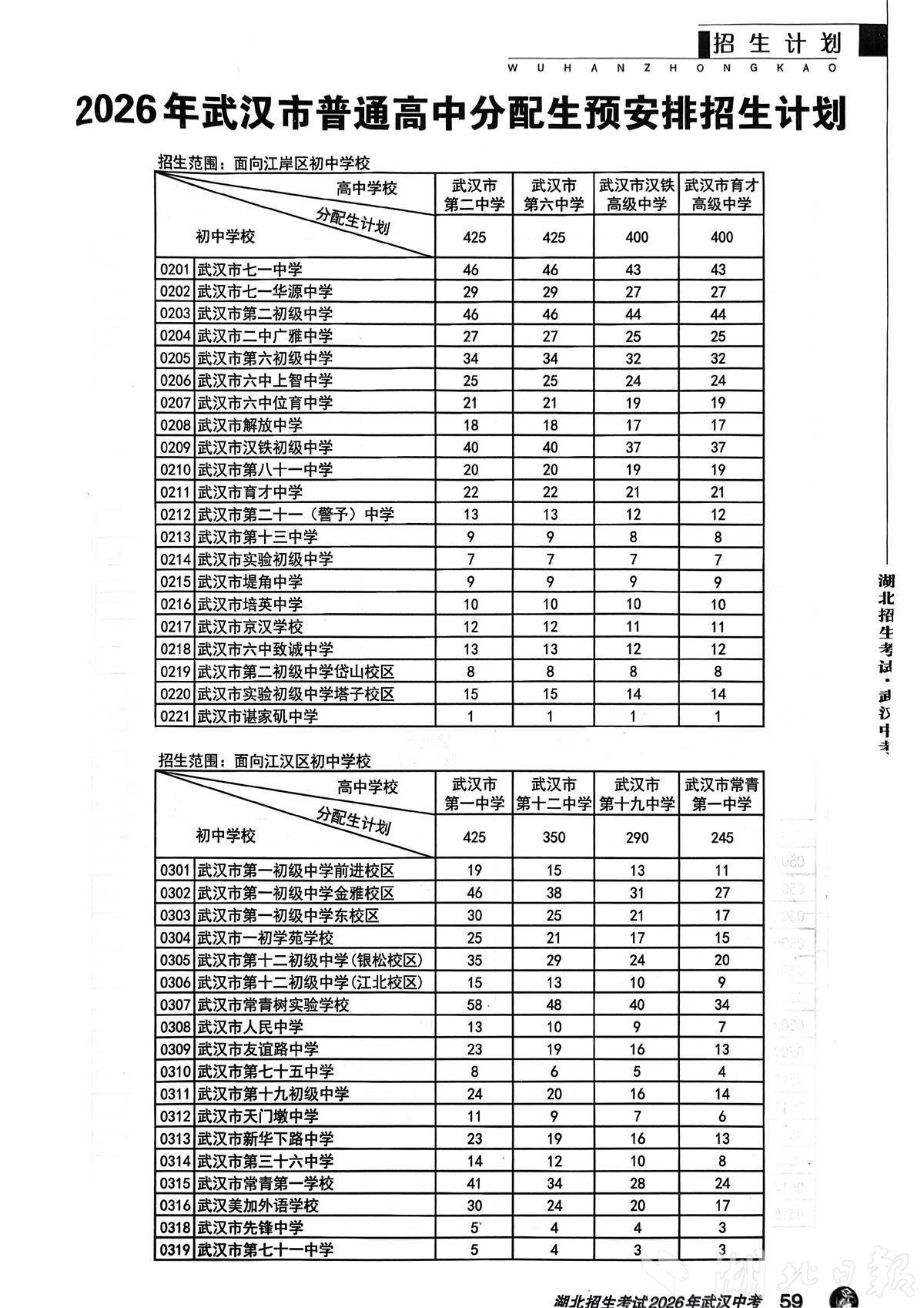  武汉市普通高中分配生预安排招生计划出炉