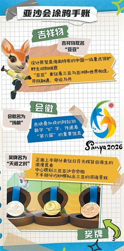 第六届亚洲沙滩运动会开幕在即 椰风海韵 相约三亚（聚焦亚沙会）