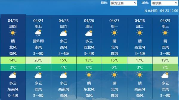 黑龙江今夜到后天雨雪天气增多 大兴安岭局地有大到暴雪