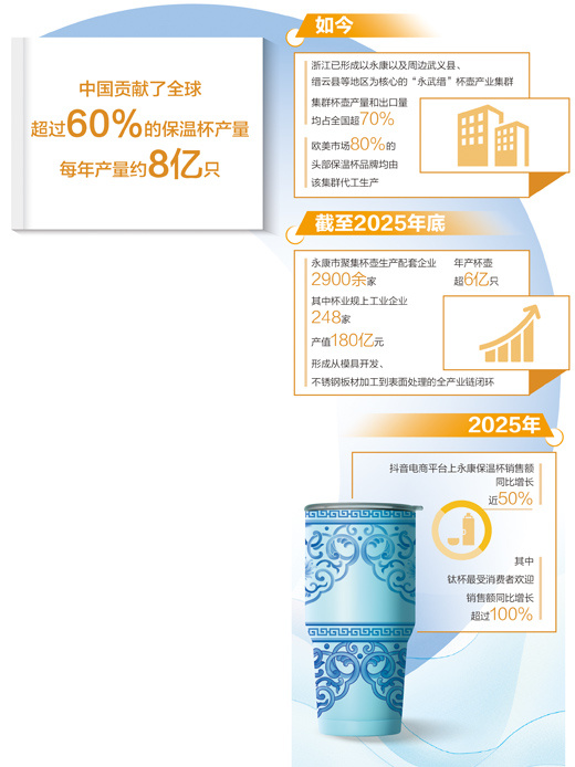 卖产品→卖生活！小小保温杯内藏大乾坤