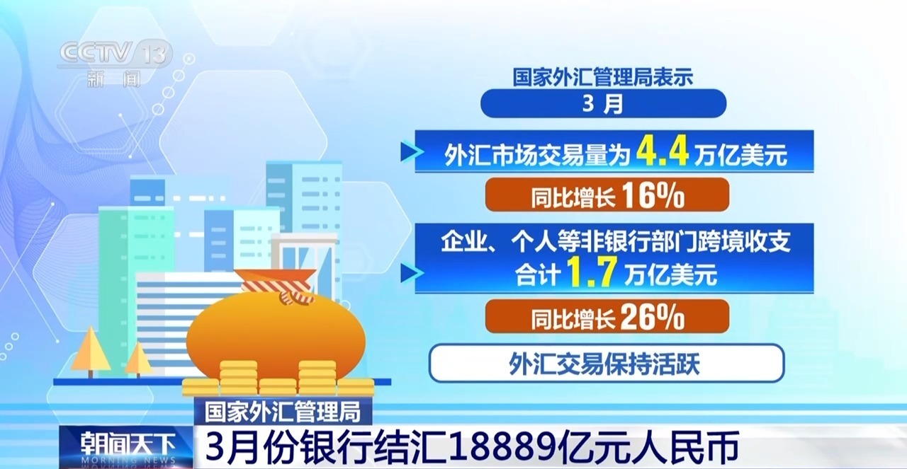 3月份银行结售汇数据公布 我国外汇市场总体平稳运行