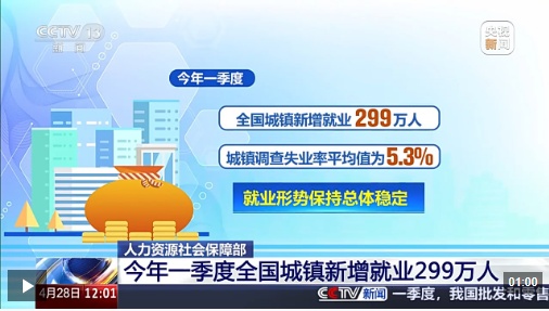 视频丨一季度全国城镇新增就业299万人