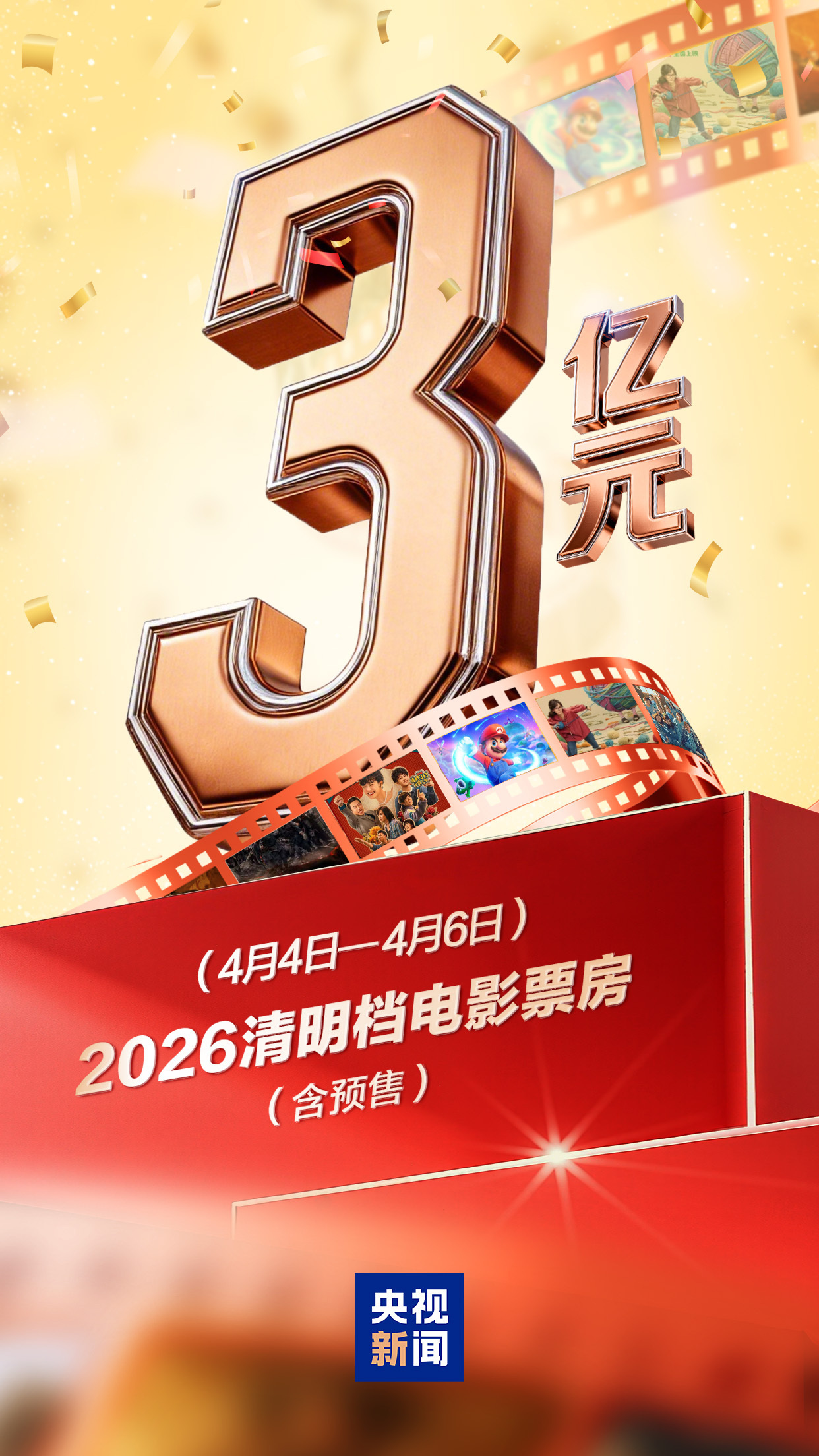 票房破3亿！刷新中国影史清明档场次纪录