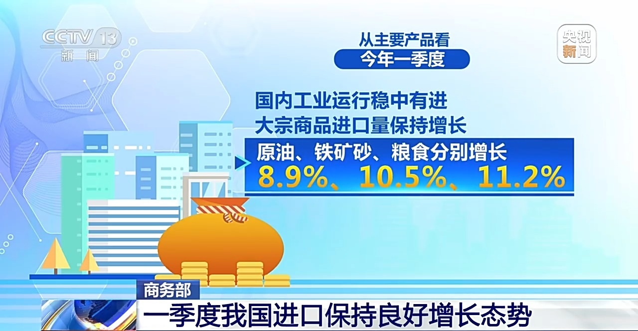 视频丨韧性强、潜力大！一季度我国进口保持良好增长态势