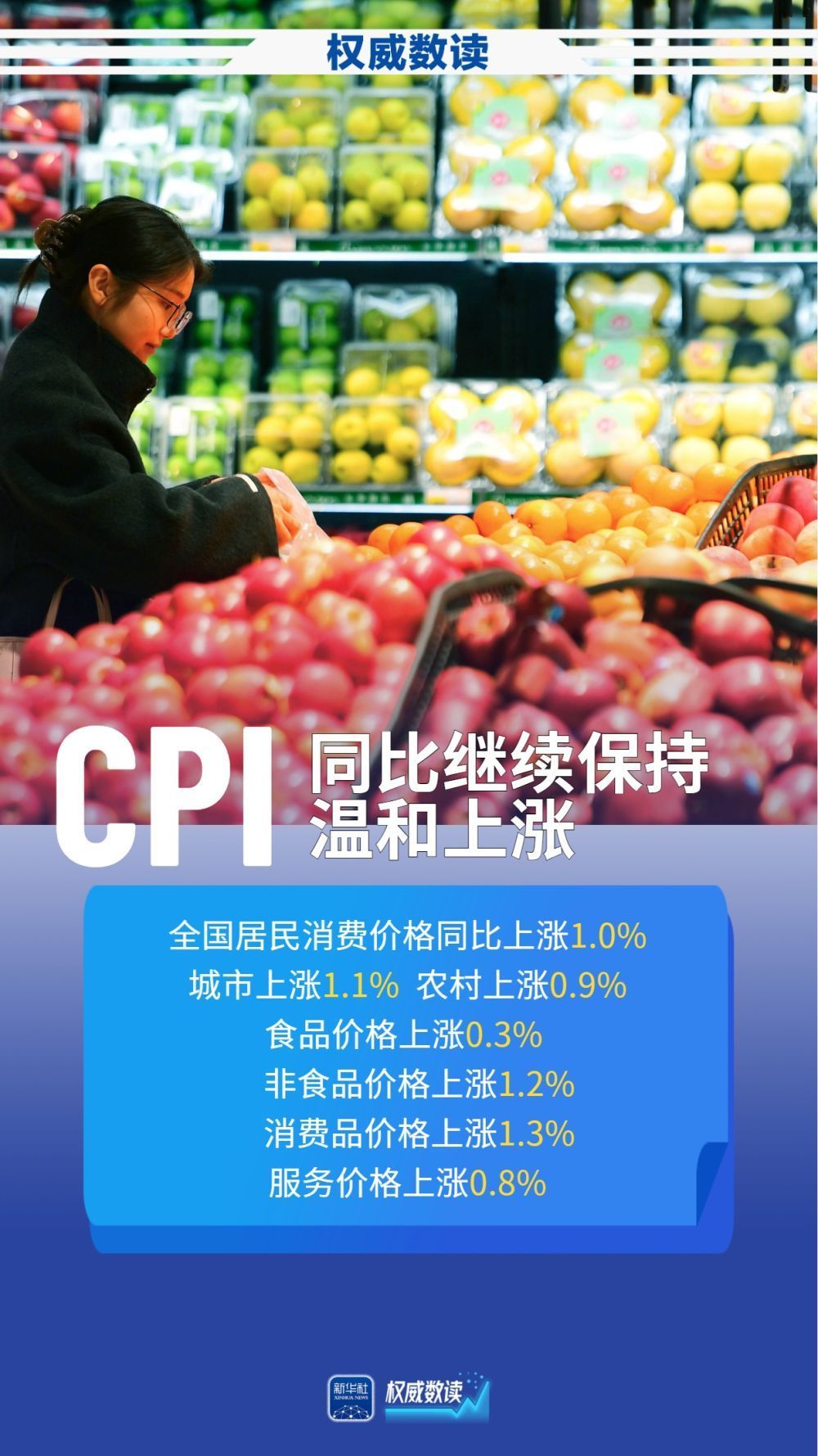 权威数读｜3月份：CPI同比继续温和上涨