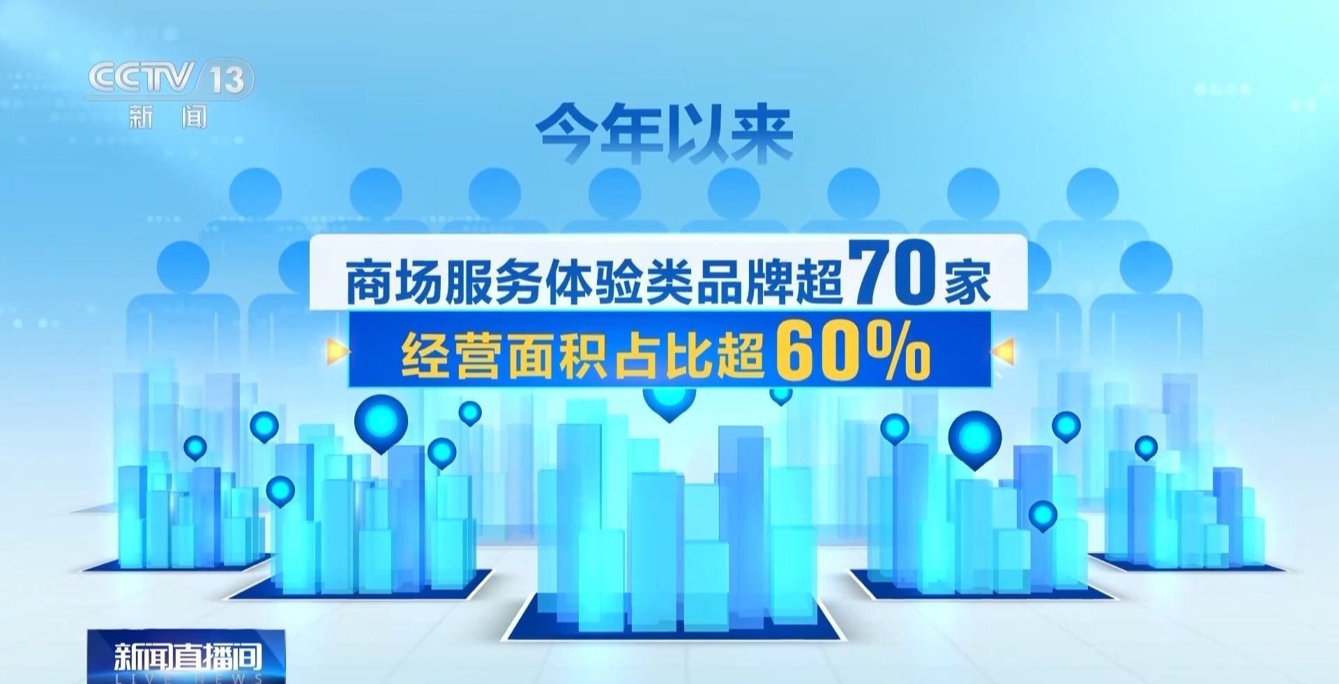 视频丨从“买商品”转为“享生活” 我国县域商业加速焕新