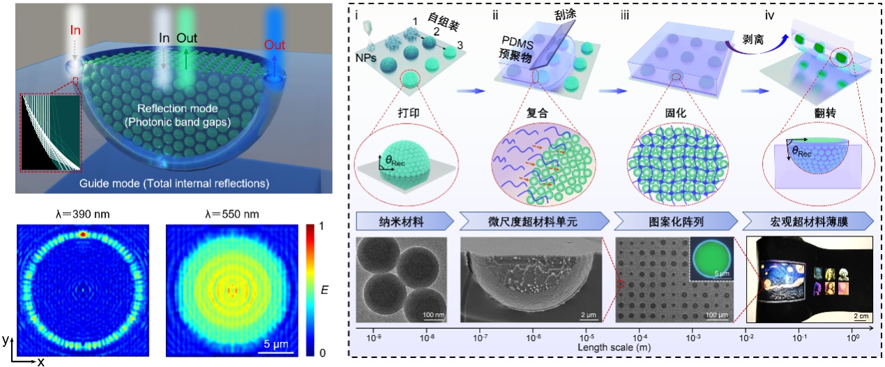 改变世界的新印刷术！中国科学家让光学超材料像印报纸一样高效