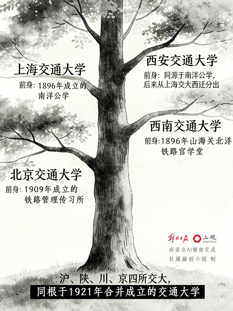 为什么全国有这么多“交大”？一木生四枝，百载共芳华