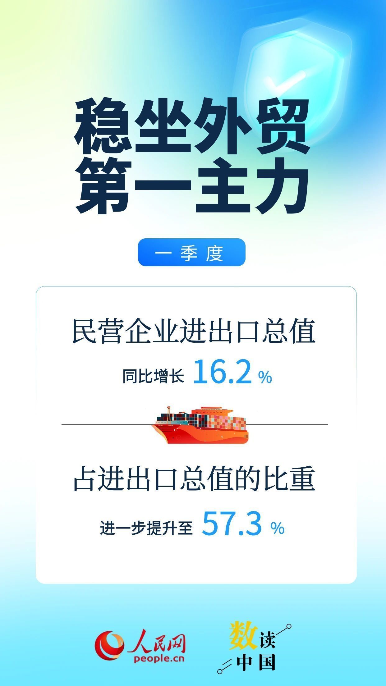 政策护航 一季度民营经济活力涌现