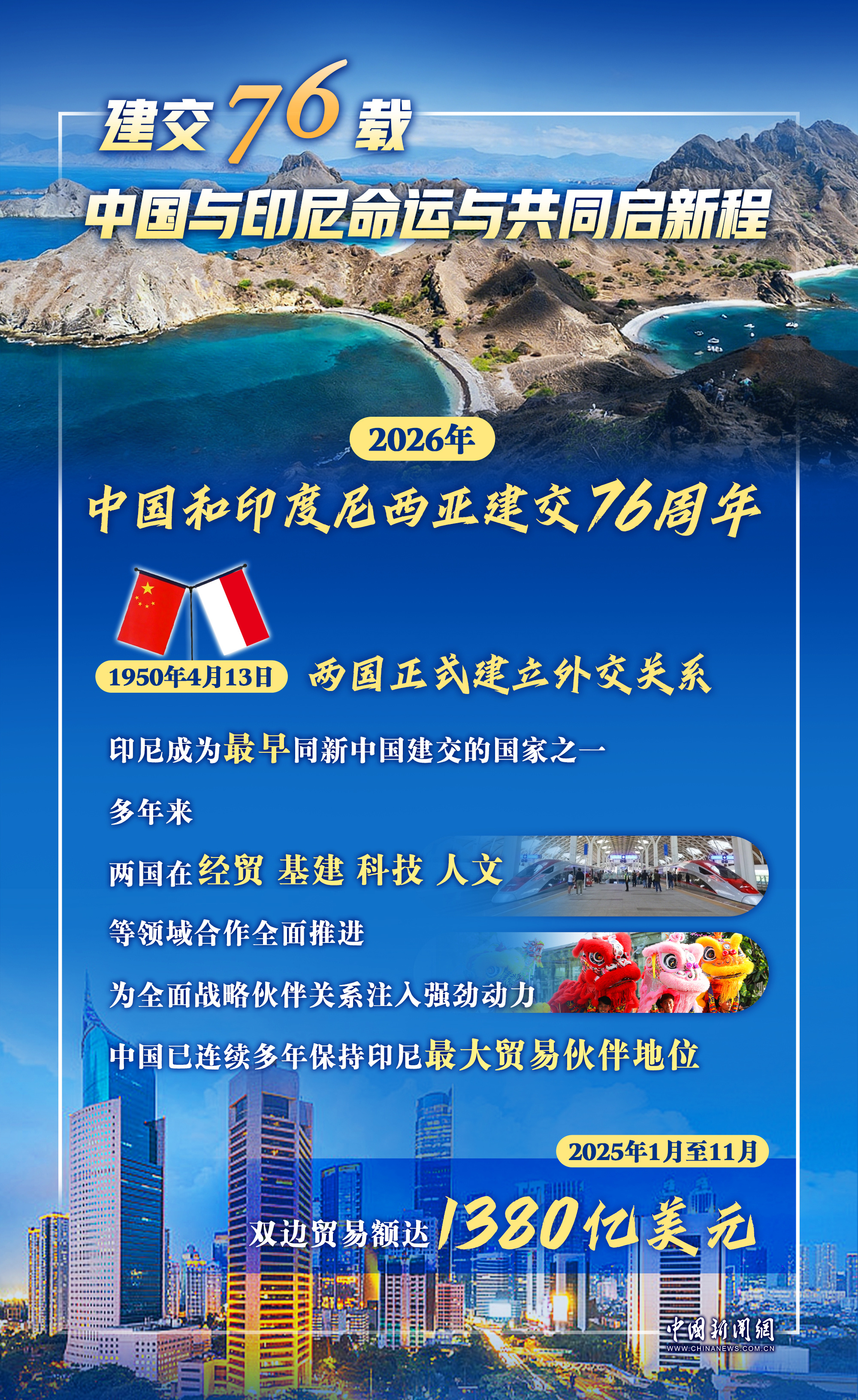  76载同心同行，中国和印尼情谊跨越山海