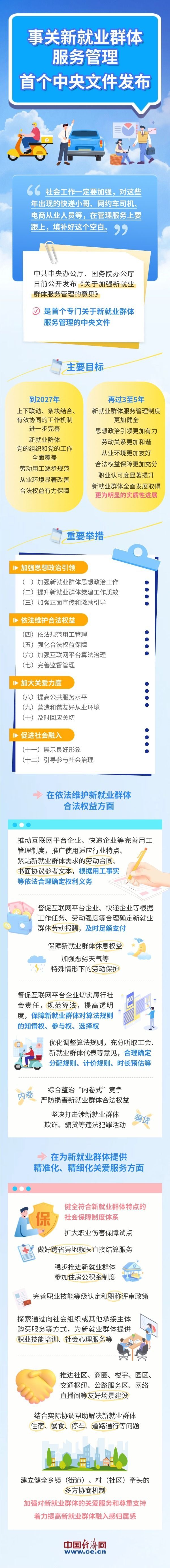 【图解】事关新就业群体服务管理，首个中央文件发布！