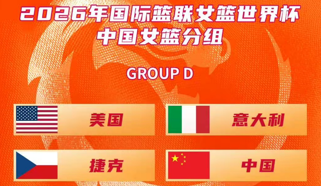 女篮世界杯抽签结果出炉：中国与美国、捷克、意大利分至D组