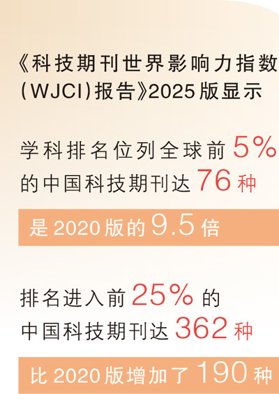 76种中国科技期刊跻身国际顶尖阵营