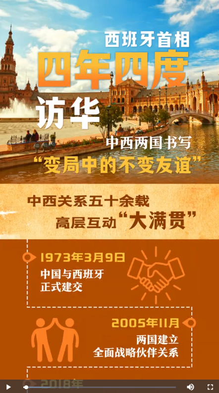 桑切斯四年四度访华：100秒速览中西“变局中的不变友谊”