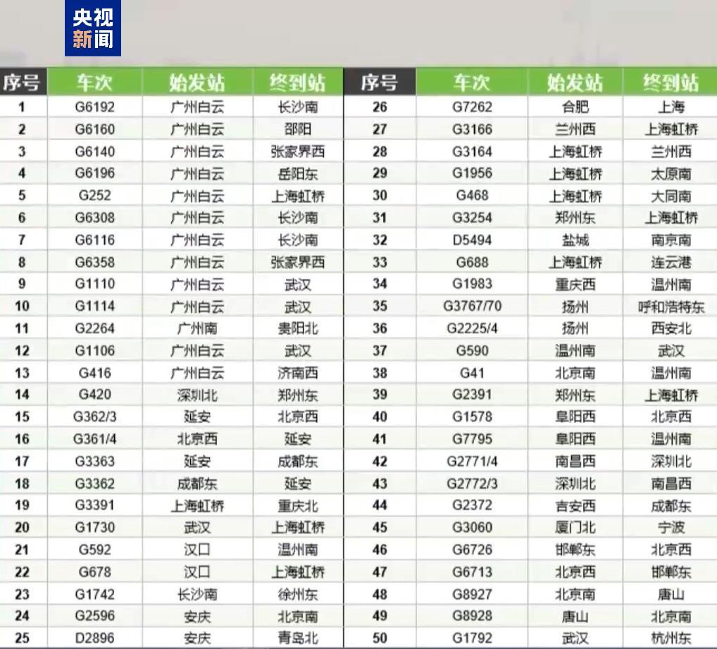  高铁托运宠物如何预约接取 一文全攻略