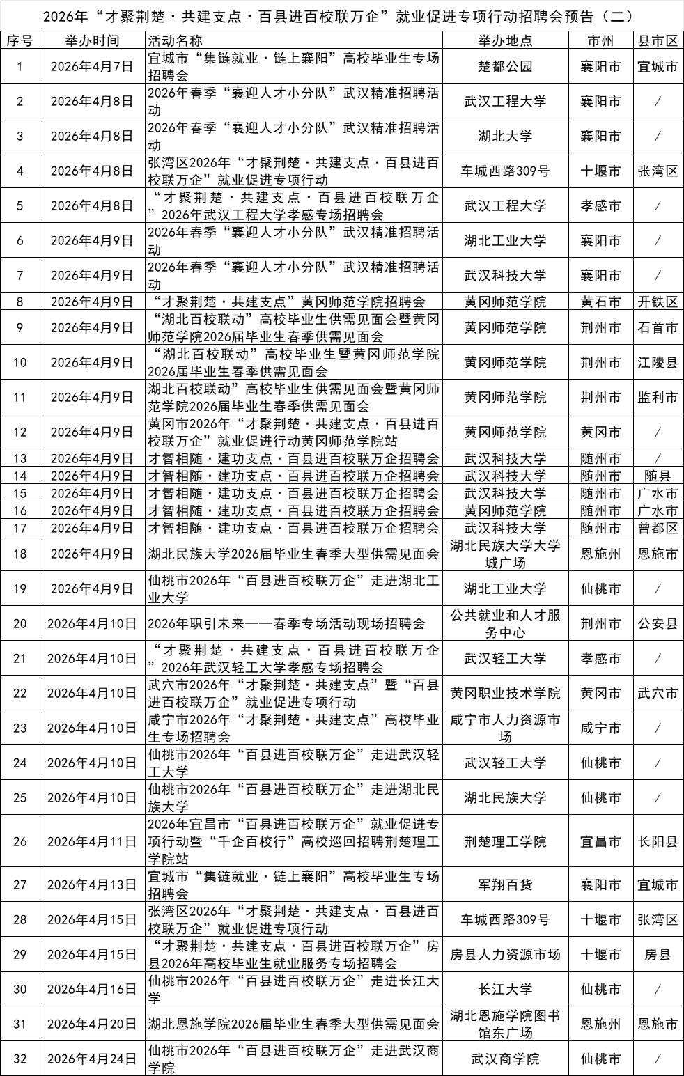  4月，湖北省61场招聘会带来大量优质岗位