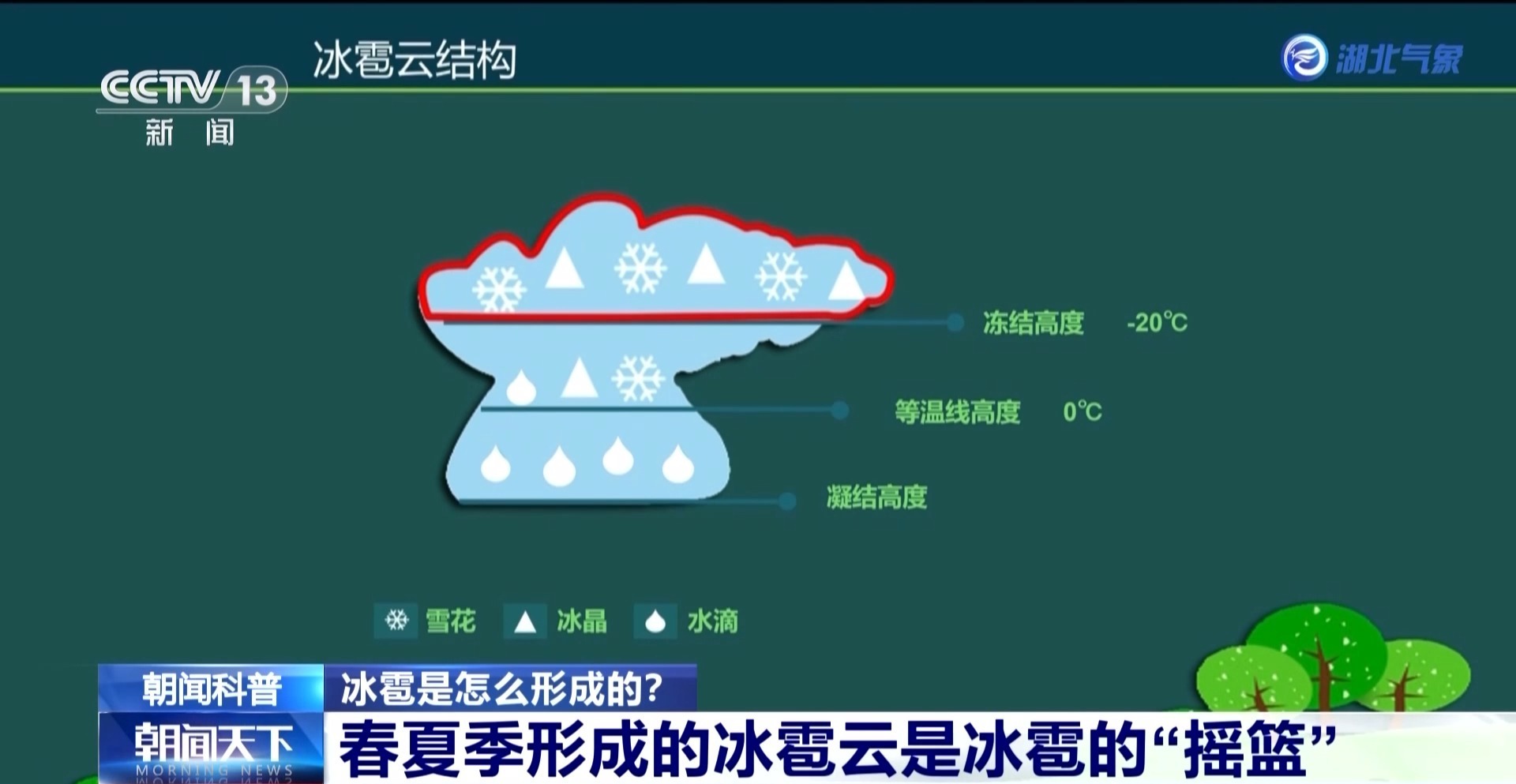 冰雹是如何形成的？如何科学防护？一文读懂