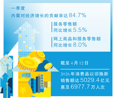 透视84.7%贡献率里的内需新动能（每周经济评论）