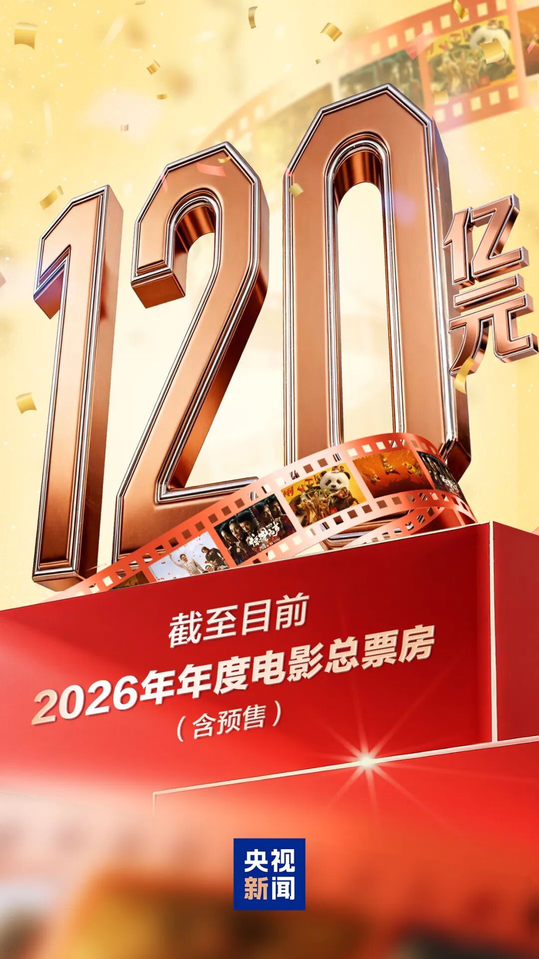  票房破120亿！中国电影市场活力满满