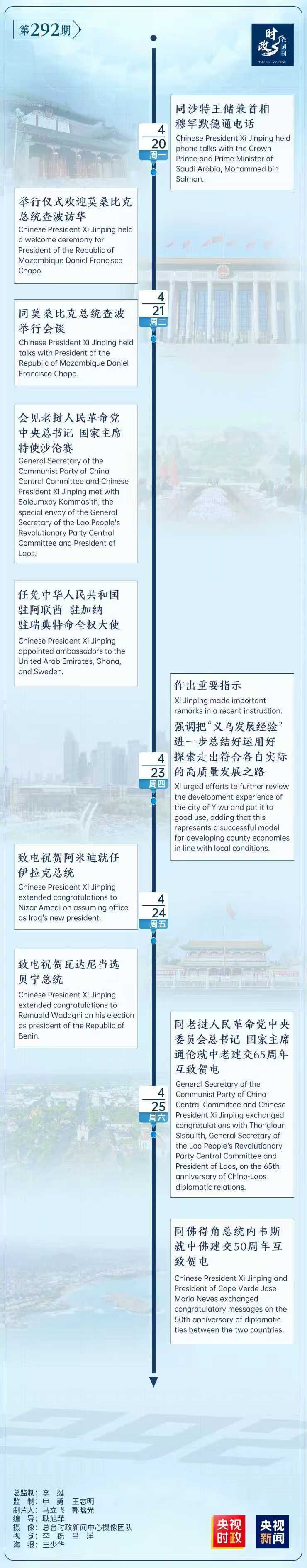 时政微周刊丨总书记的一周（4月20日—4月26日）