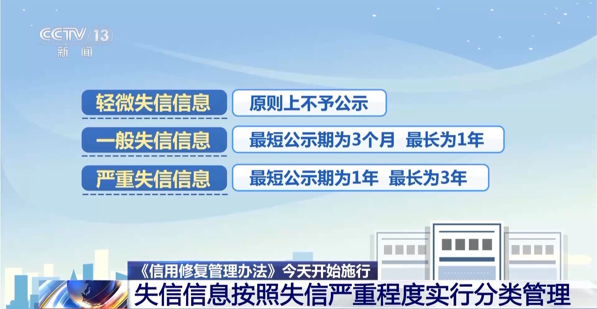 事关信用修复 新规今起施行
