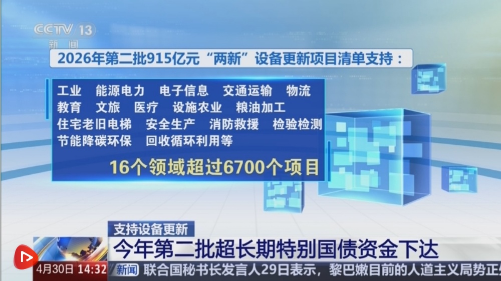  915亿元！第二批“两新”政策项目清单和资金下达 加力扩围激活经济新动能