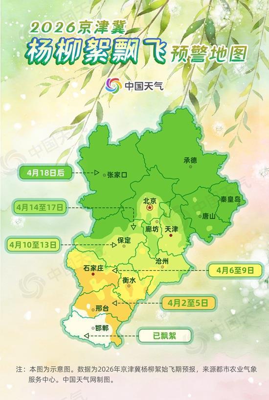 杨柳飞絮即将上线，“防絮攻略”请查收