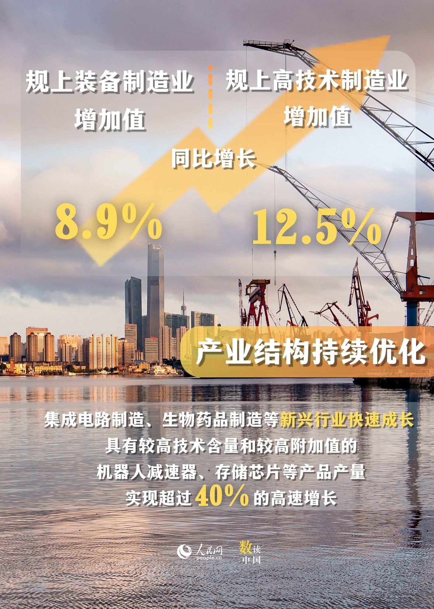 一组数据看懂中国制造新动能