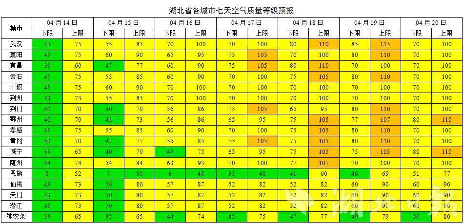 本周湖北空气质量如何？17日之后请注意