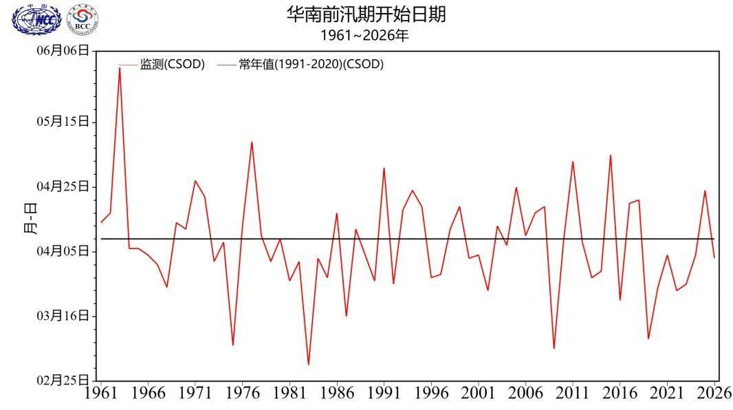 你知道汛期有前后之分吗？一图科普“华南前汛期”特点