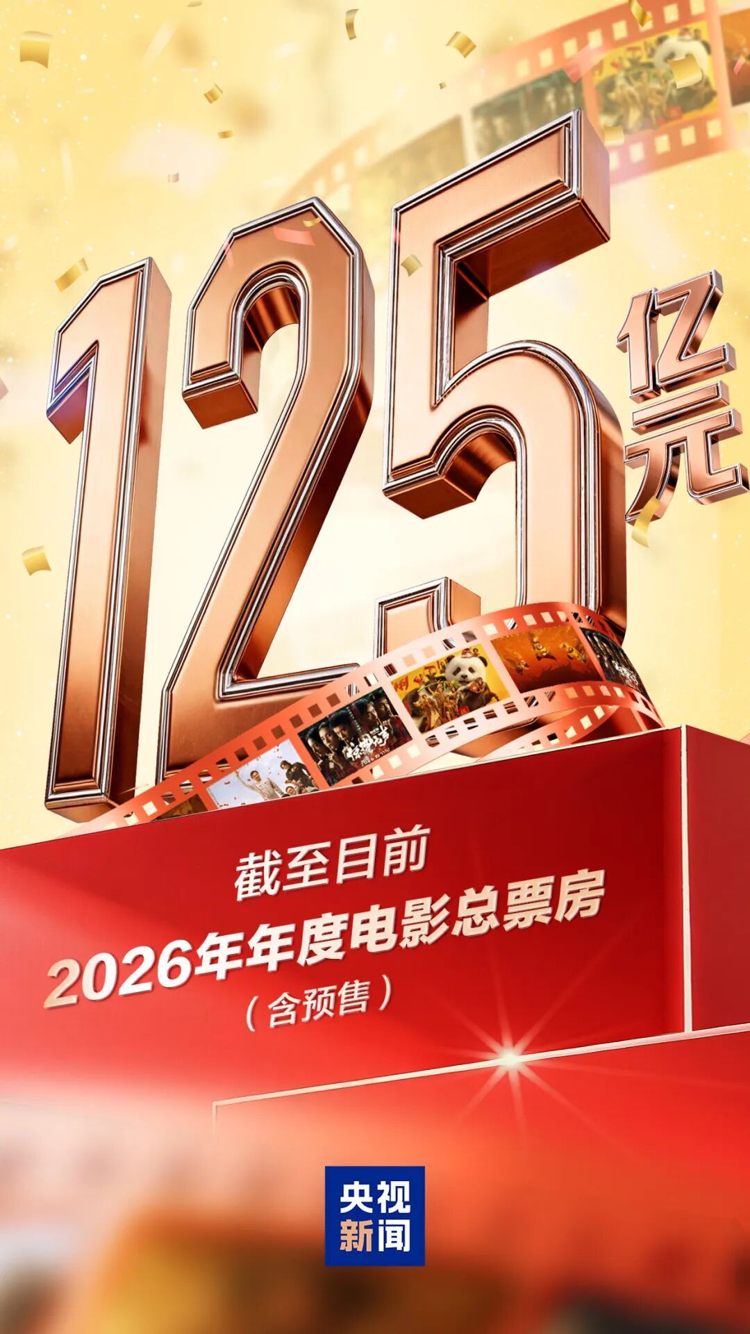  全年总票房已破125亿！五一档蓄势待发