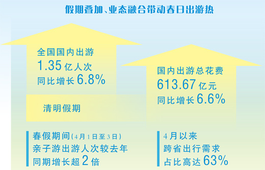 赏春正当时，消费暖意足！大数据透视春日里的“流动中国”
