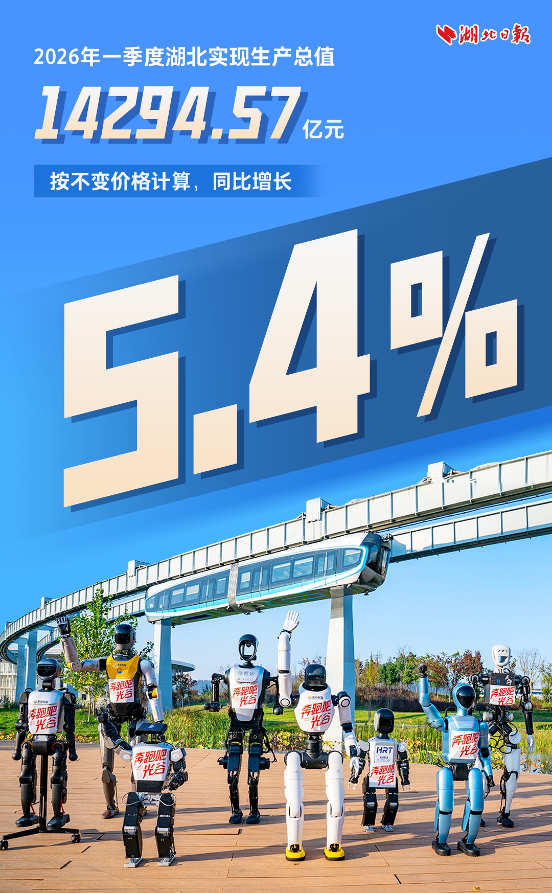  14294.57亿！“十五五”首季湖北经济起步有力