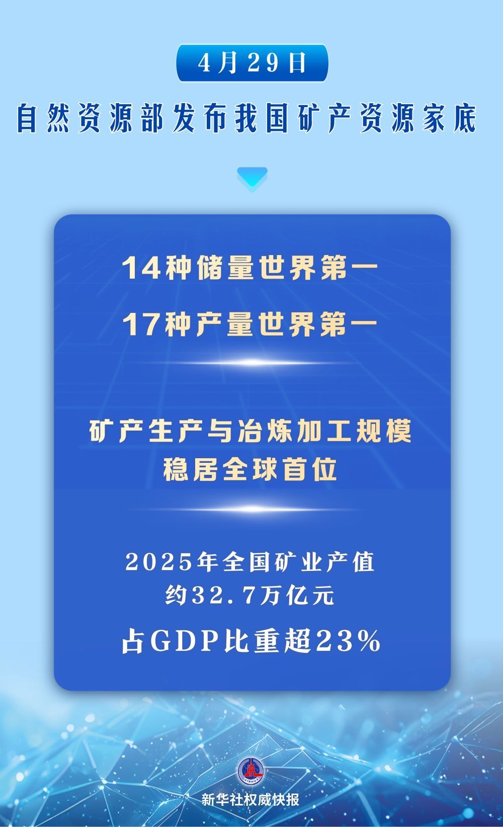  31项世界第一，我国最新矿产资源家底公布