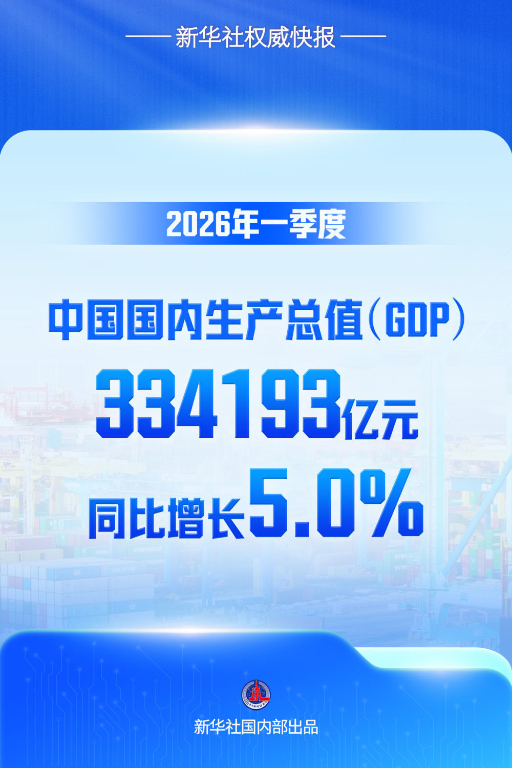 新华社权威快报｜一季度中国GDP同比增长5.0%