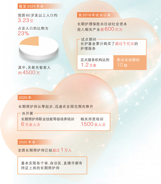 长护险落地，服务供给如何跟上？记者调研→