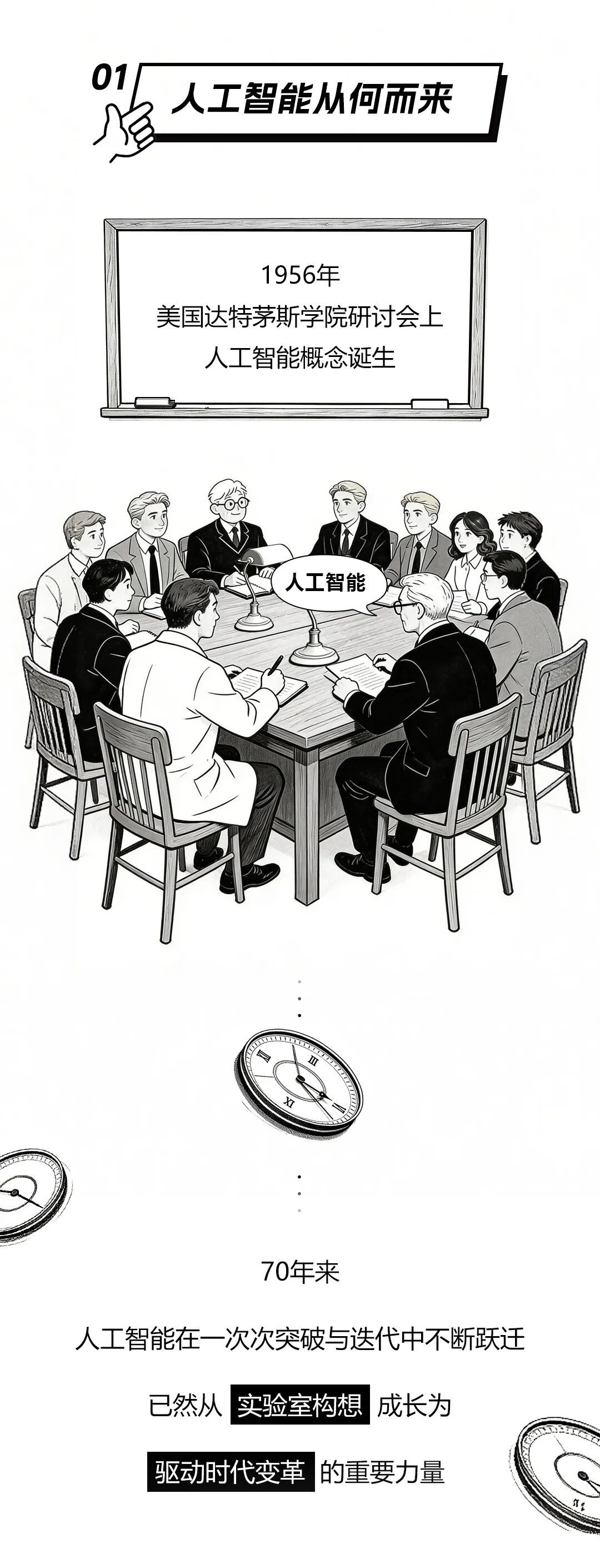 WIC漫谈｜70年来，人工智能已经进化到了→
