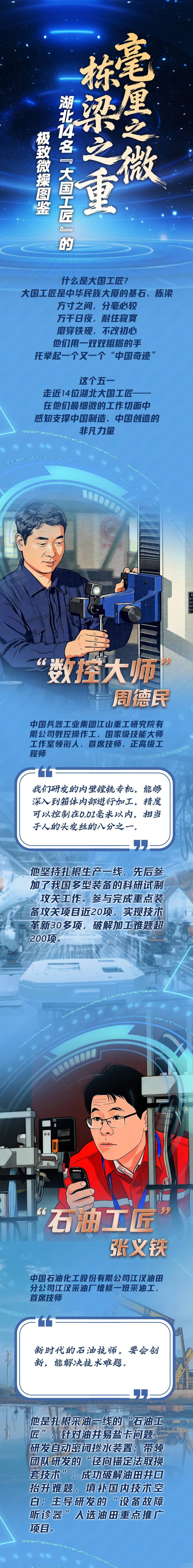 毫厘之微，栋梁之重！湖北14名大国工匠的极致微操图鉴