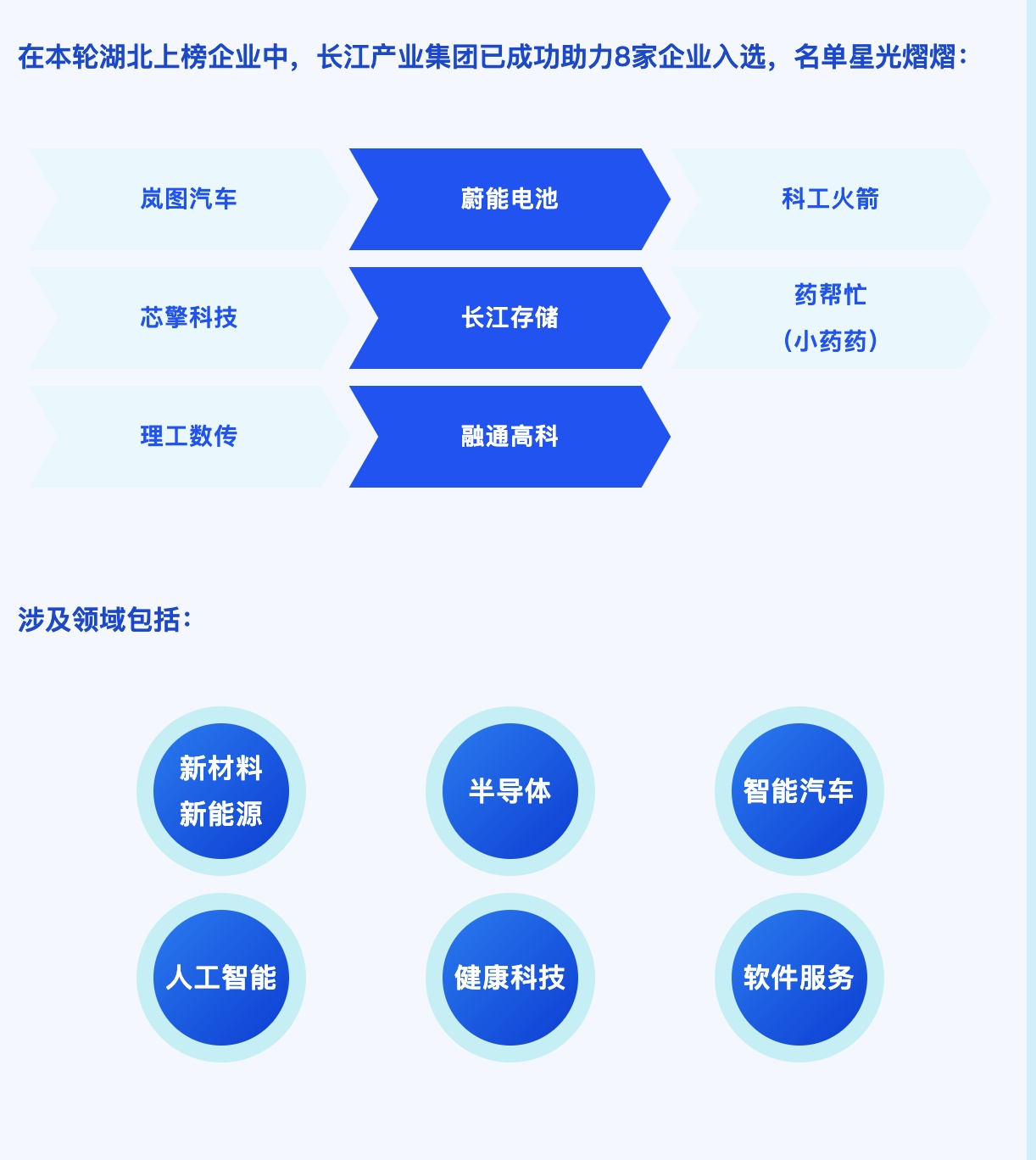 湖北10家企业跻身中国独角兽   这家企业投中了8家