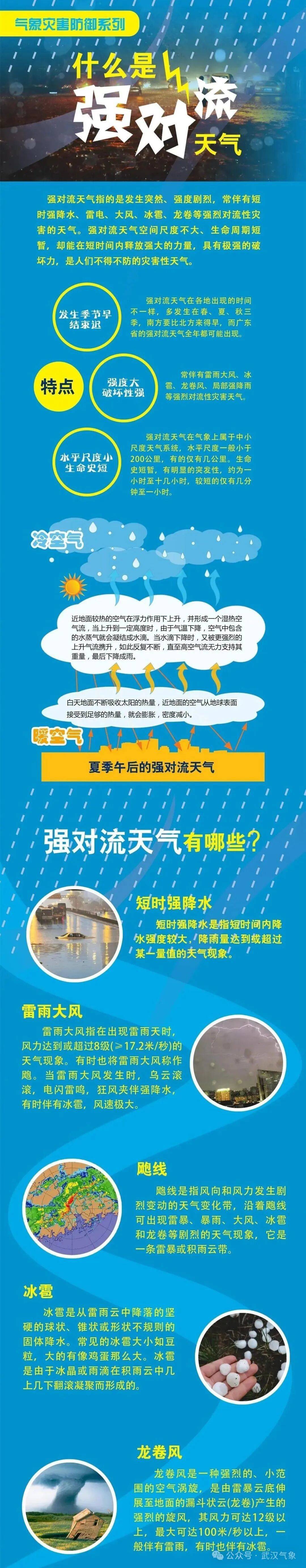武汉明后天将迎来暴雨+强对流天气，注意防范！