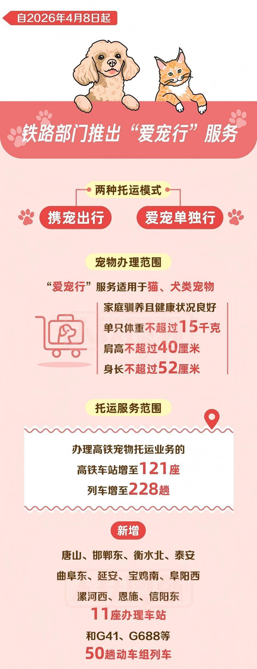 新增11座车站50趟动车 高铁宠物托运今起优化