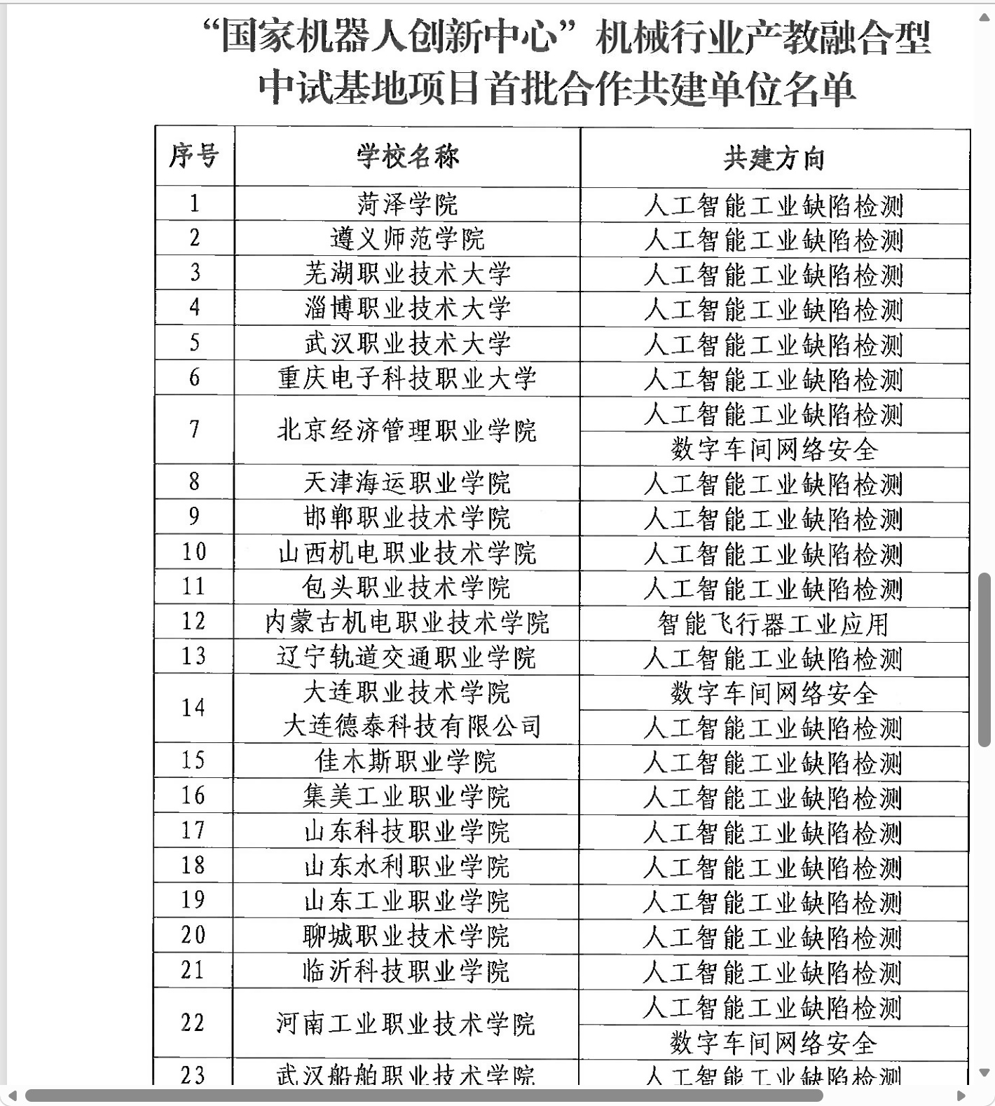  湖北两所大学跻身国家机器人创新中心首批中试基地共建单位