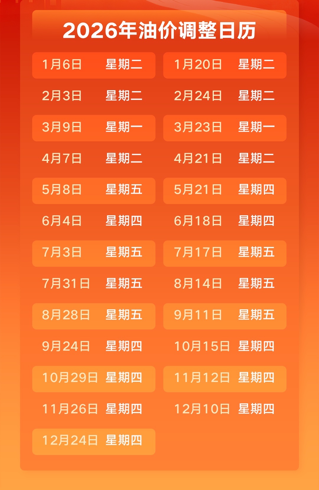  湖北油价新一轮定了，92号汽油每升8.79元