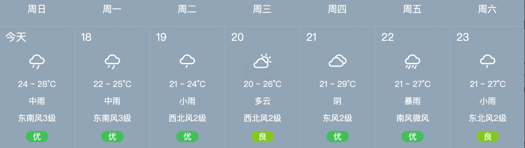  强降雨来袭 交警提醒注意明日早高峰行车安全