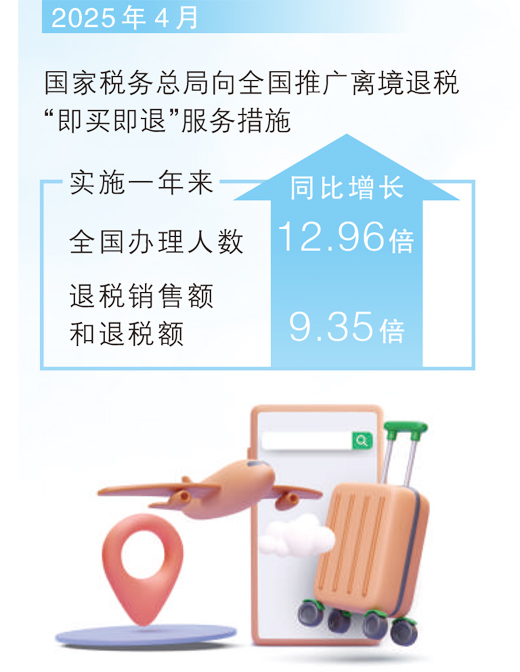  商品更丰富，体验更新鲜，服务更便利 从游到购见证中国吸引力（读数）