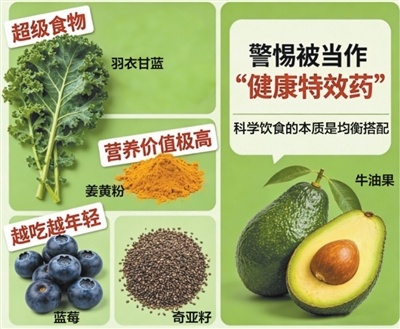 “健康特效药”“越吃越年轻”?“超级食物”≠超级营养
