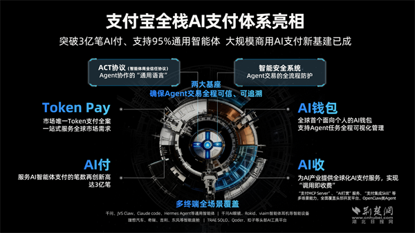  突破3亿笔！全球首个大规模商用AI原生支付基建诞生
