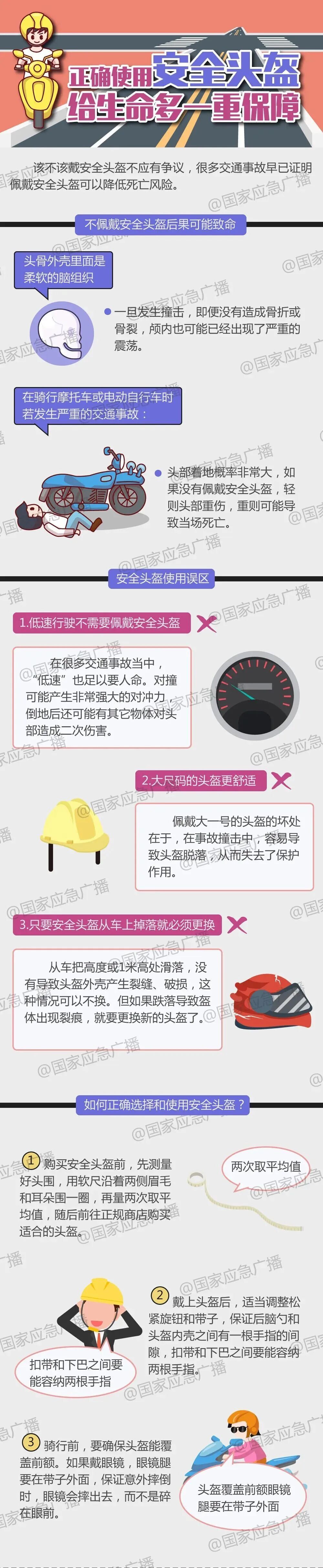  短短几天，两起悲剧！重要提醒：戴头盔！戴头盔！戴头盔！